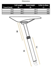 TranzX EDP01 Wireless Dropper Post - USB C Charger
