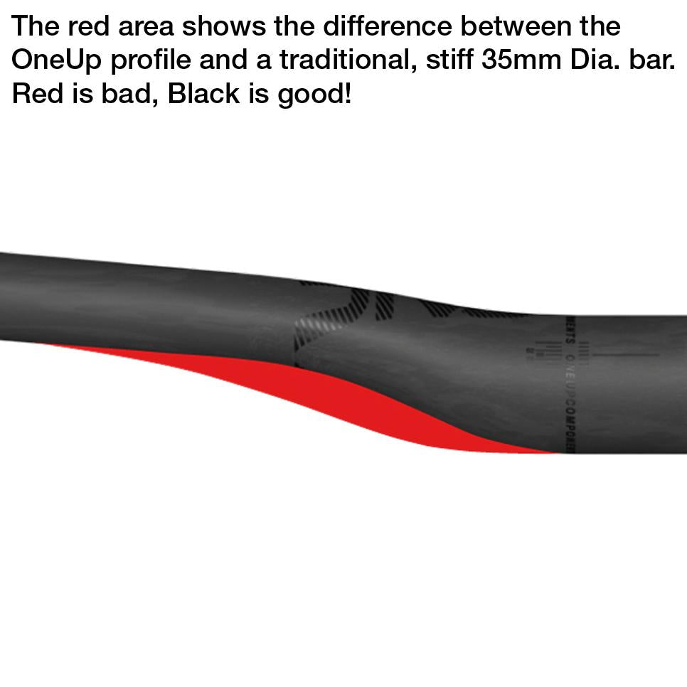 OneUp Components Carbon 35 Handlebar - 800mm - The PM Cycles - Singapore | Fidlock - Forbidden Bike