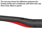 OneUp Components Carbon 35 Handlebar - 800mm - The PM Cycles - Singapore | Fidlock - Forbidden Bike 